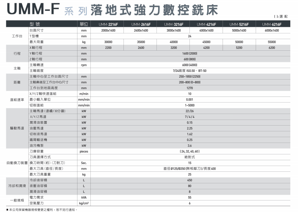 落地式強力數(shù)控銑床UMM-F系列1.png